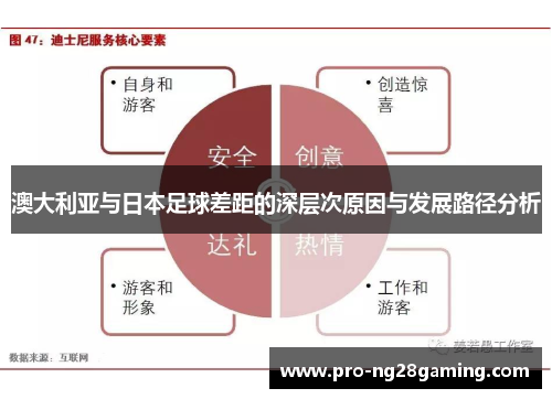 澳大利亚与日本足球差距的深层次原因与发展路径分析