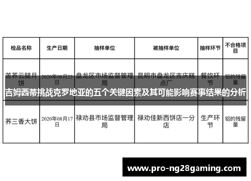 吉姆西蒂挑战克罗地亚的五个关键因素及其可能影响赛事结果的分析