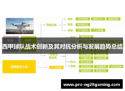 西甲球队战术创新及其对抗分析与发展趋势总结