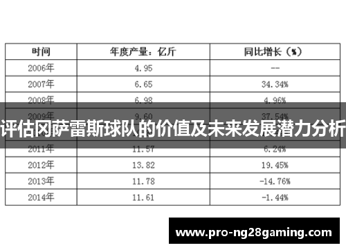 评估冈萨雷斯球队的价值及未来发展潜力分析
