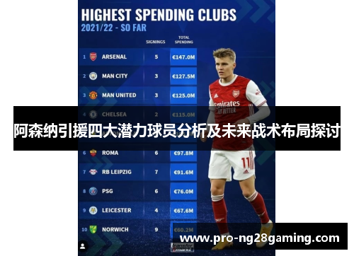 阿森纳引援四大潜力球员分析及未来战术布局探讨
