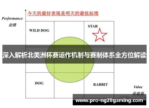 深入解析北美洲杯赛运作机制与赛制体系全方位解读 深入解析北美洲杯赛运作机制与赛制体系全方位解读