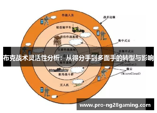 布克战术灵活性分析：从得分手到多面手的转型与影响