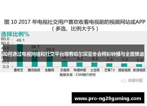 如何通过电视网络和社交平台观看哈尔滨亚冬会精彩转播与全面报道