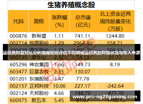 运动员财富对比分析指南如何评估不同领域运动员的财务状况与收入来源 运动员财富对比分析指南如何评估不同领域运动员的财务状况与收入来源